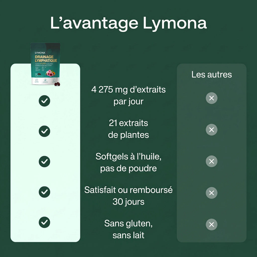 L'avantage Lymona comparé aux autres