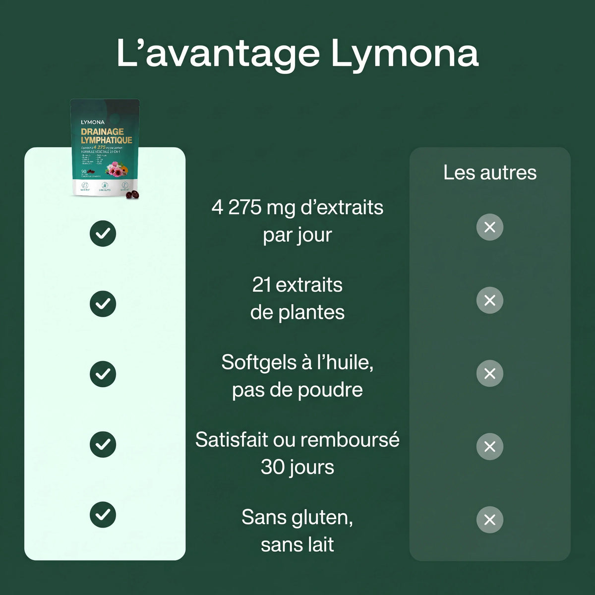 L'avantage Lymona comparé aux autres