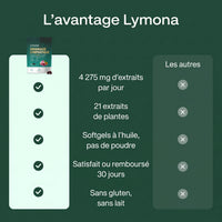 L'avantage Lymona comparé aux autres