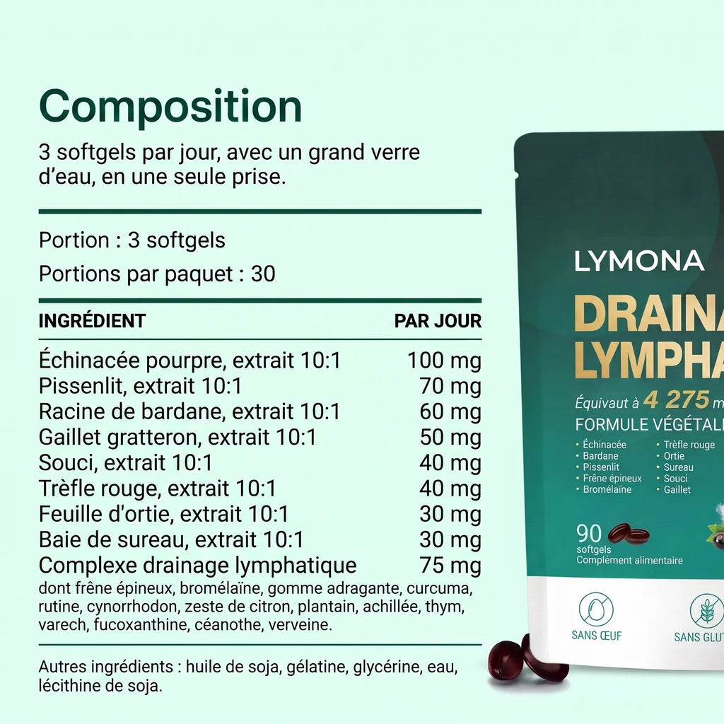 Composition par jour des softgels Lymona